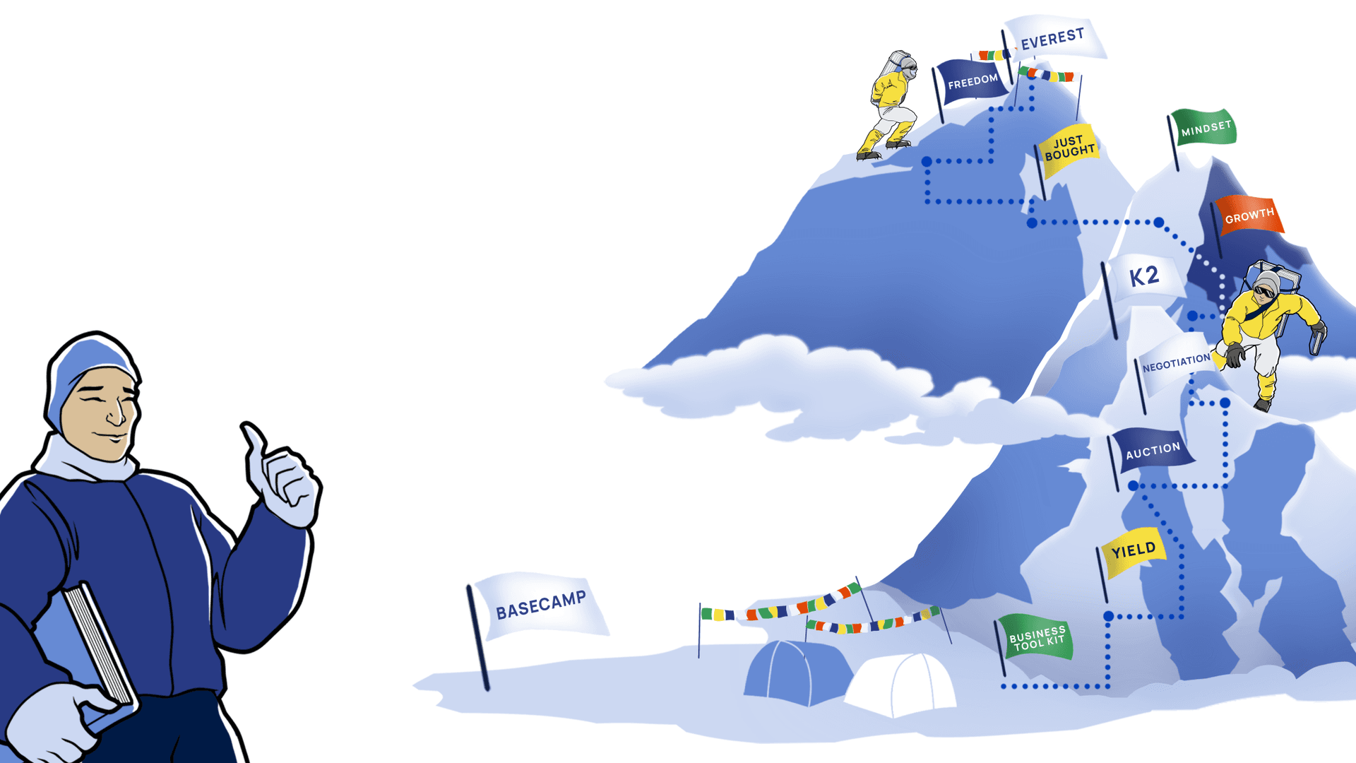 Climbers ascending from Basecamp to the summit — the Everest Program journey